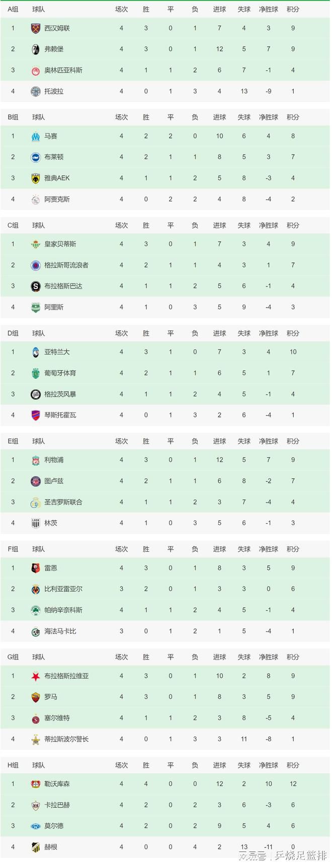 根据此前的报道，他的租借合同中包含150万欧买断条款。